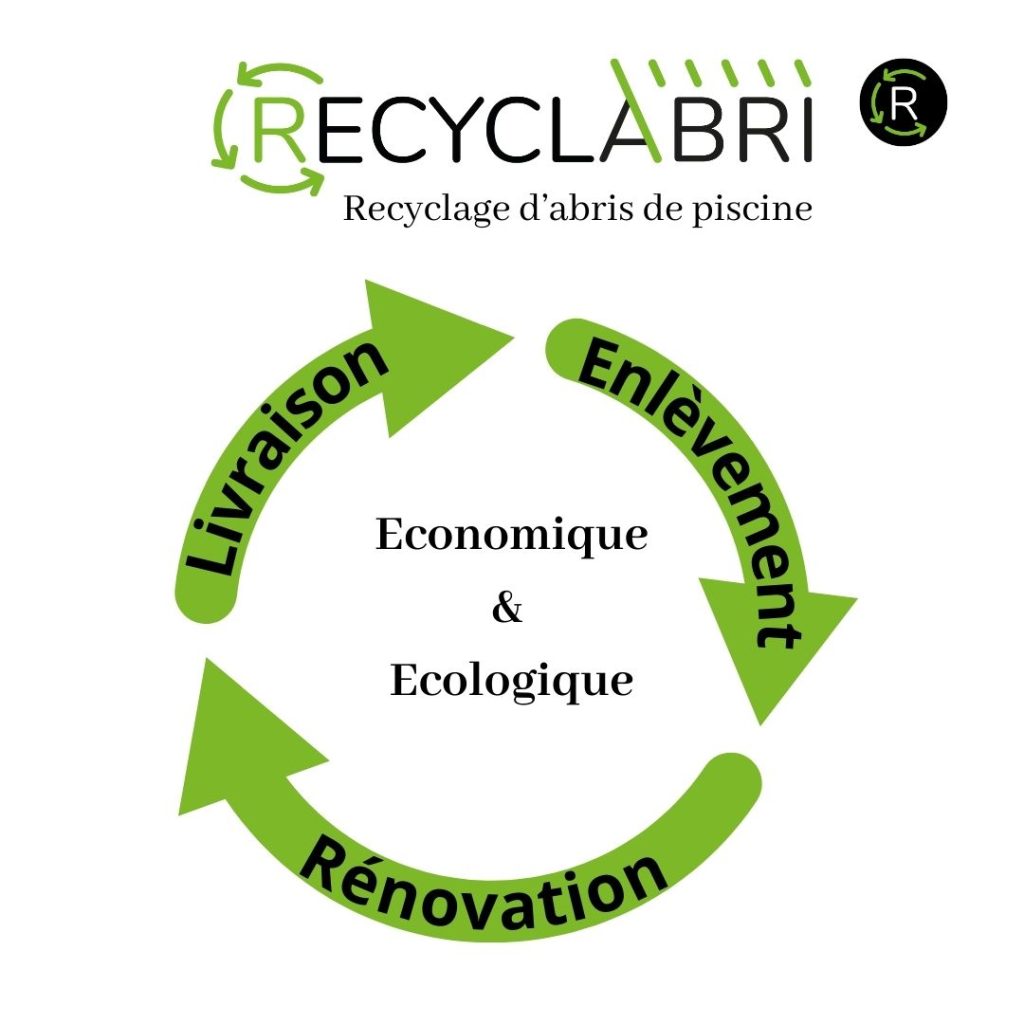 recyclabri